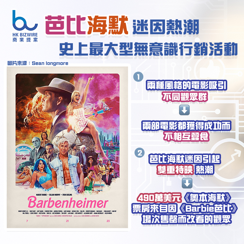 芭比海默迷因熱潮 史上最大型無意識行銷活動
