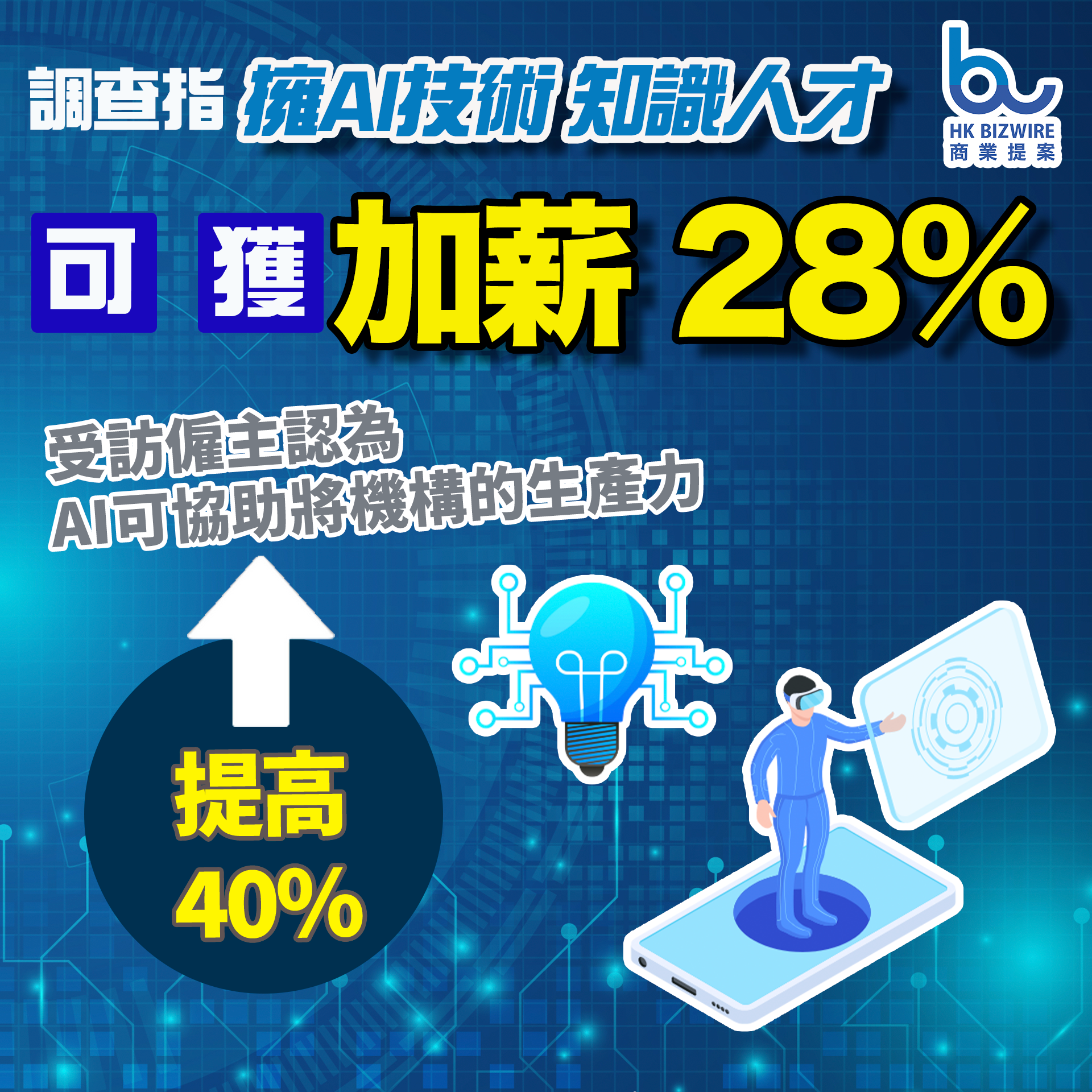 調查指擁AI技術 知識人才可獲 加薪28%
