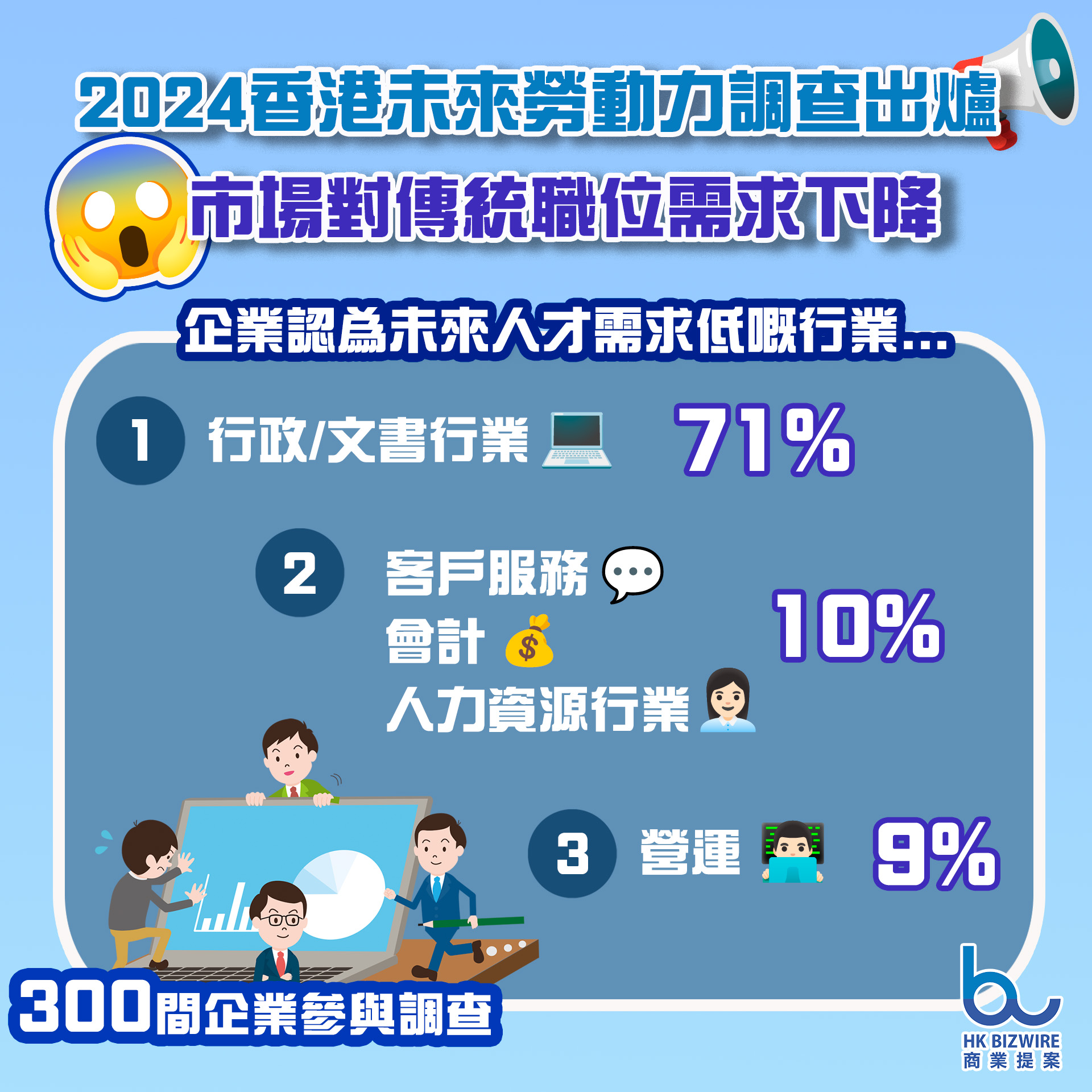 2024香港未來勞動力調查出爐 市場對傳統職位需求下降